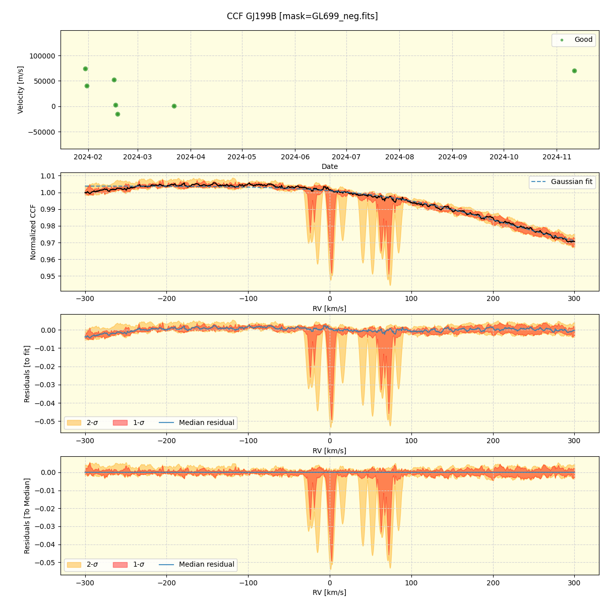 ../../../_images/ccf_plot_GJ199B_nirps_ha_online_udem.png