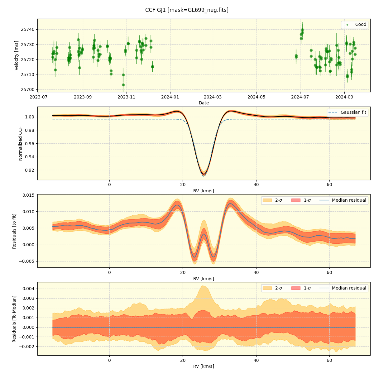 ../../../_images/ccf_plot_GJ1_nirps_he_online_udem.png