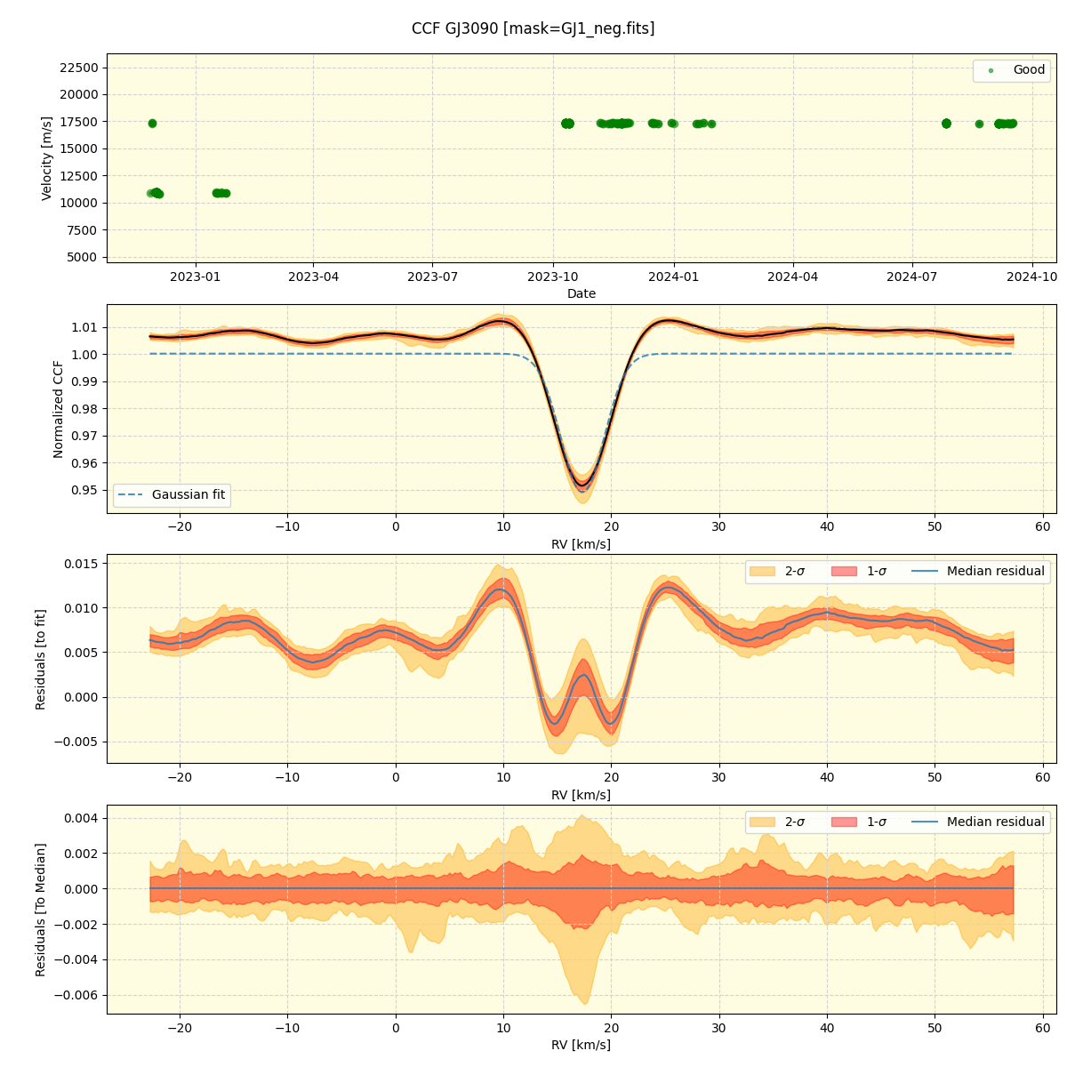 ../../../_images/ccf_plot_GJ3090_nirps_he_online_udem.png