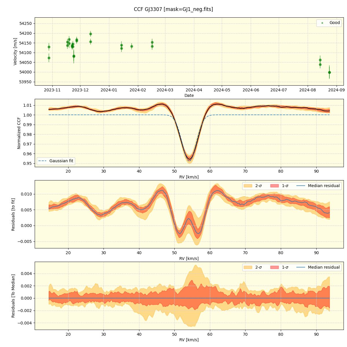 ../../../_images/ccf_plot_GJ3307_nirps_he_online_udem.png