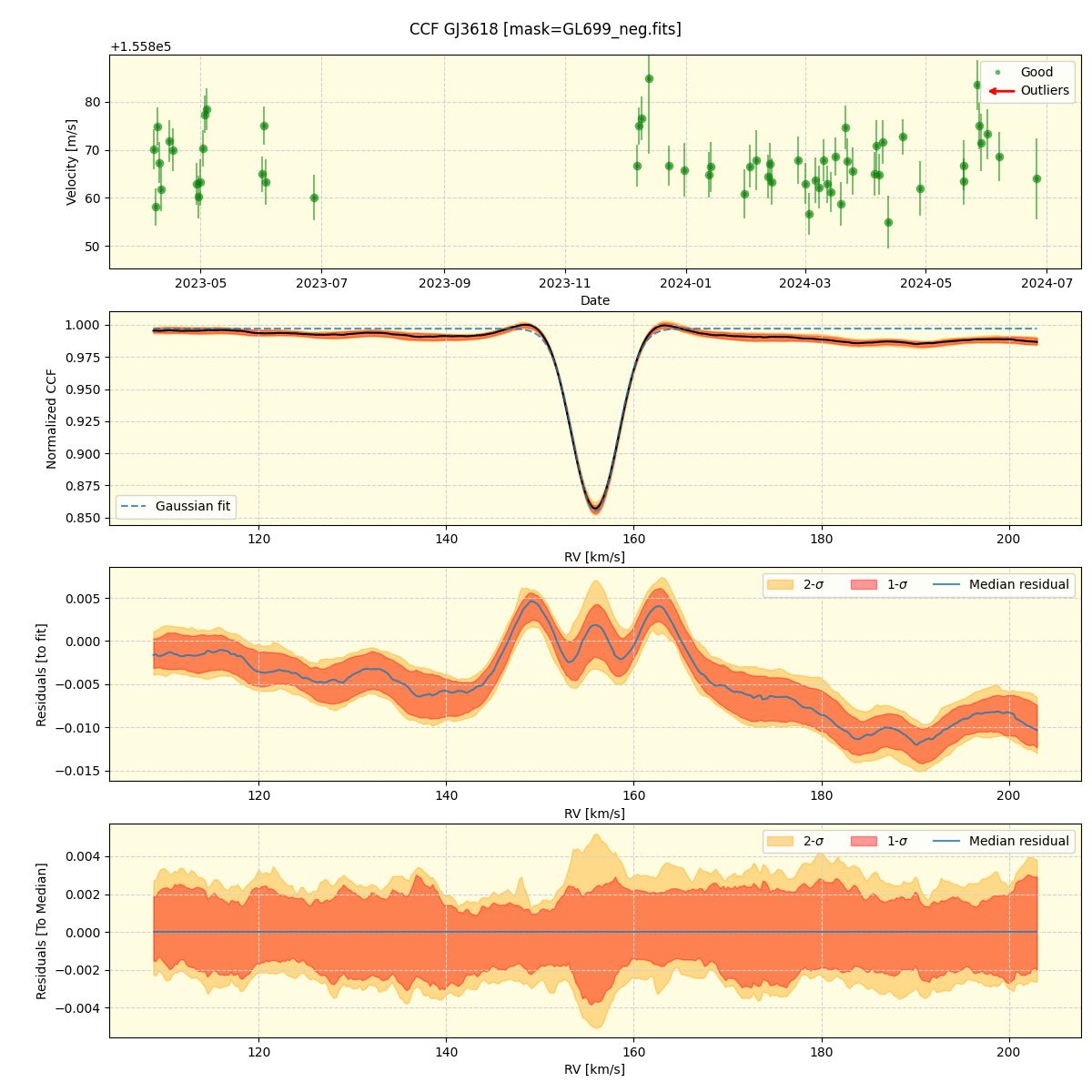 ../../../_images/ccf_plot_GJ3618_nirps_he_online_udem.png