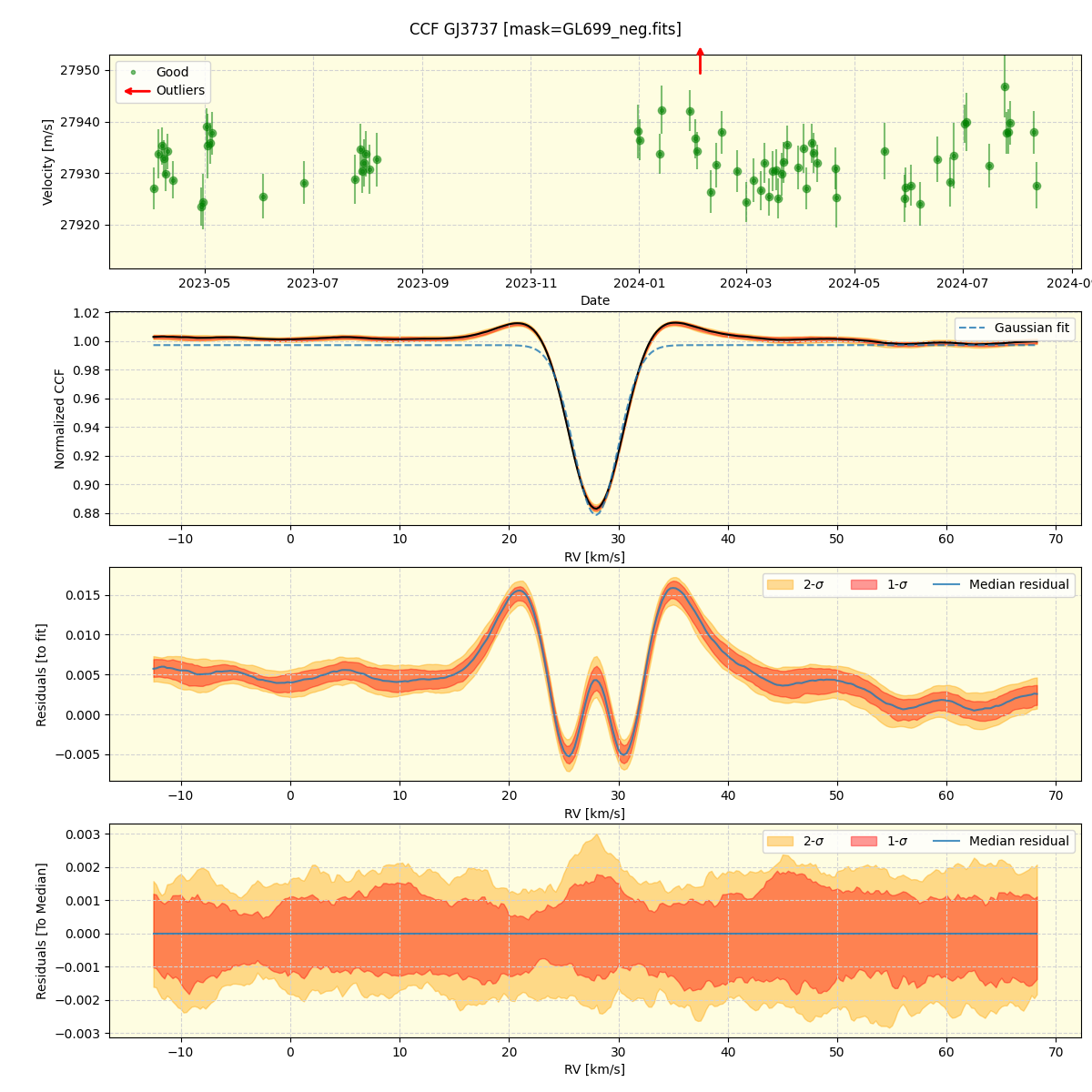 ../../../_images/ccf_plot_GJ3737_nirps_he_online_udem.png