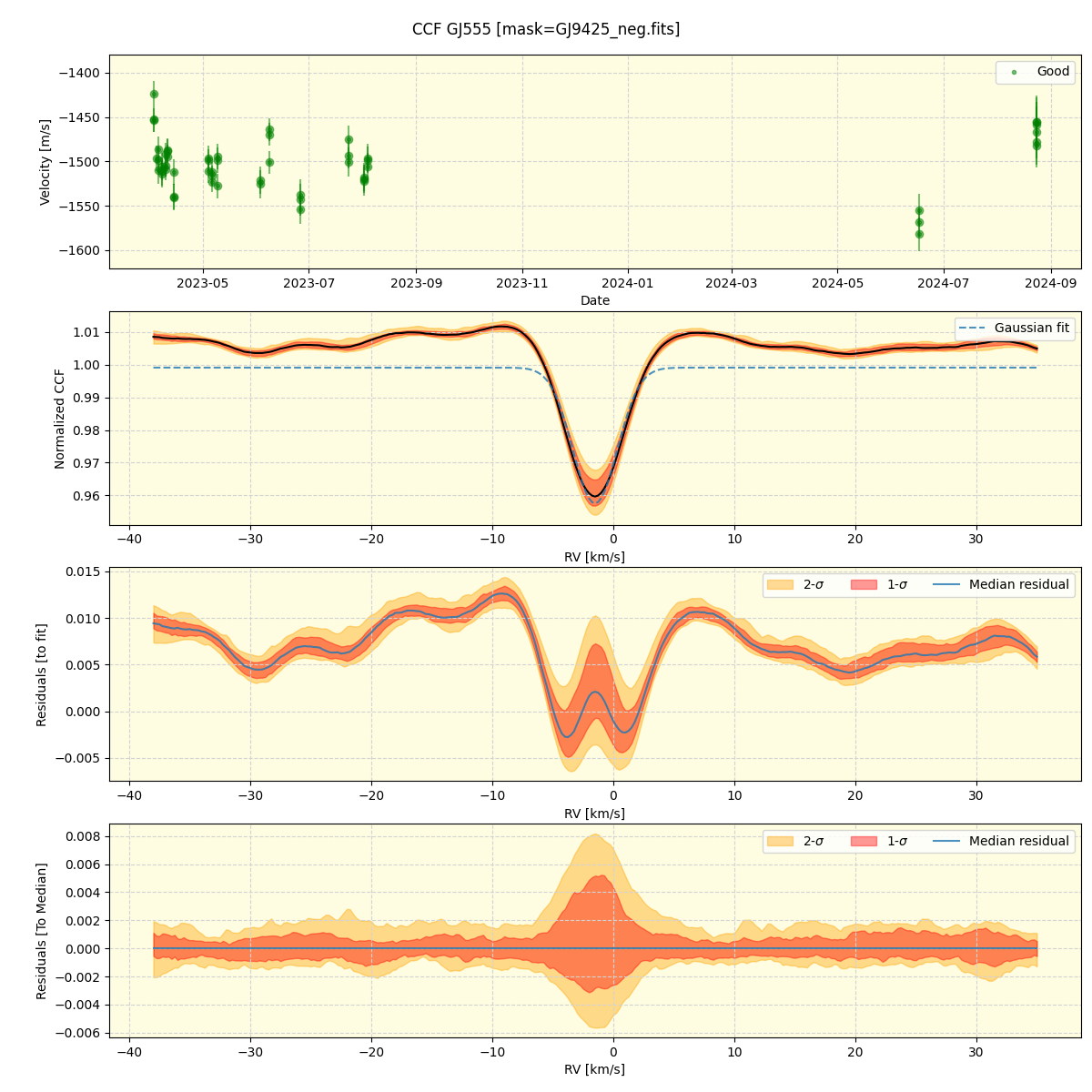 ../../../_images/ccf_plot_GJ555_nirps_he_online_udem.png