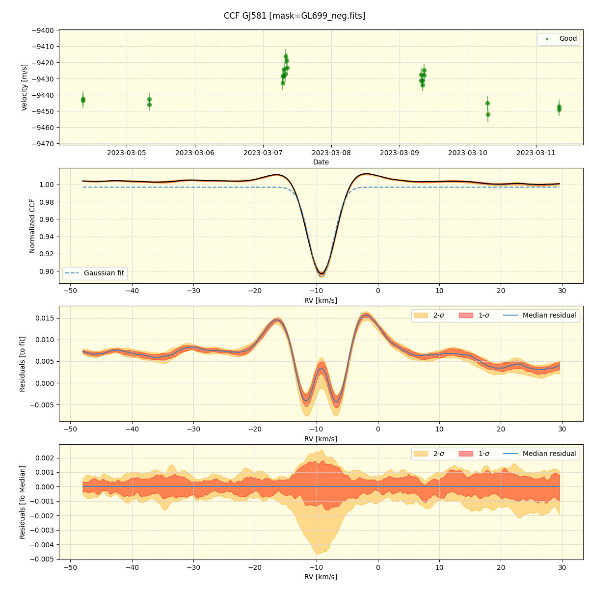 ../../../_images/ccf_plot_GJ581_nirps_ha_online_udem.png