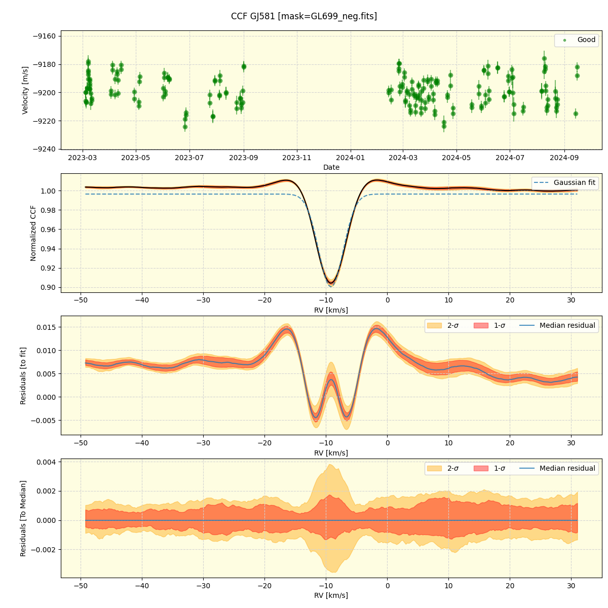 ../../../_images/ccf_plot_GJ581_nirps_he_online_udem.png