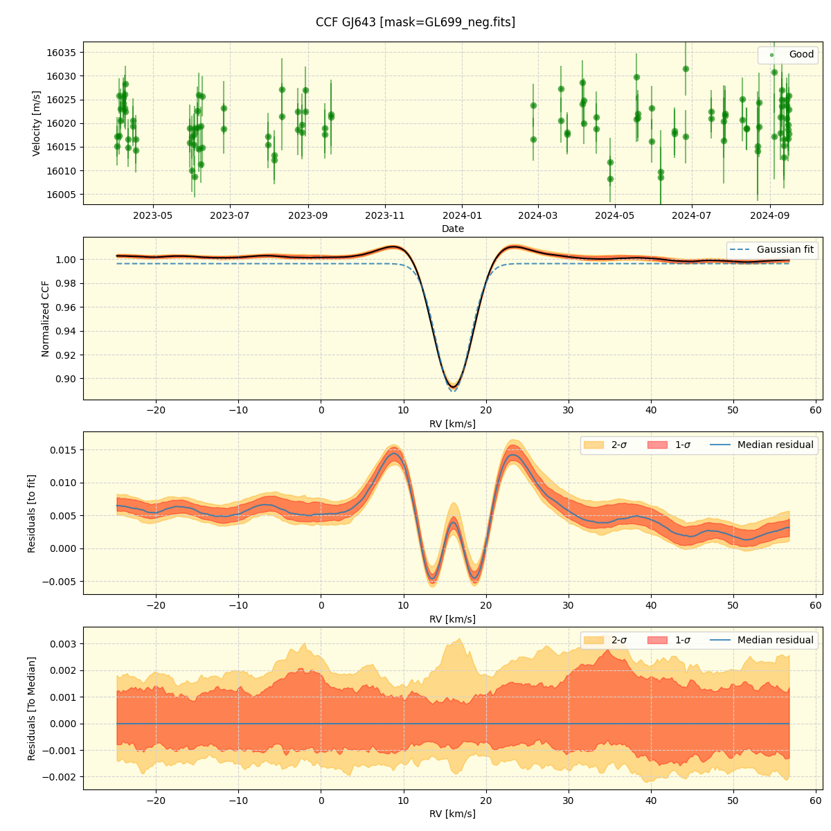 ../../../_images/ccf_plot_GJ643_nirps_he_online_udem.png