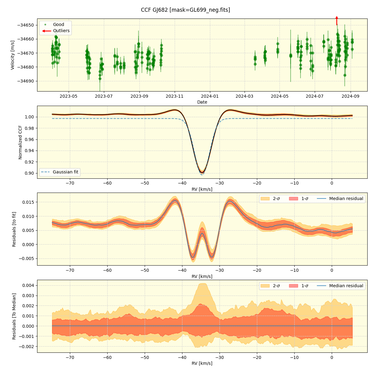 ../../../_images/ccf_plot_GJ682_nirps_he_online_udem.png