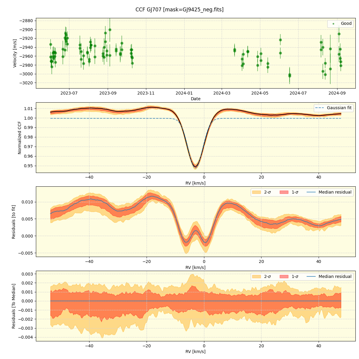 ../../../_images/ccf_plot_GJ707_nirps_he_online_udem.png