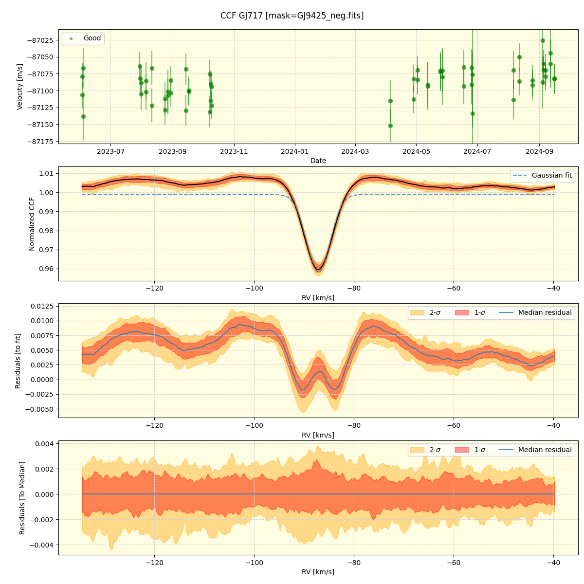 ../../../_images/ccf_plot_GJ717_nirps_he_online_udem.png