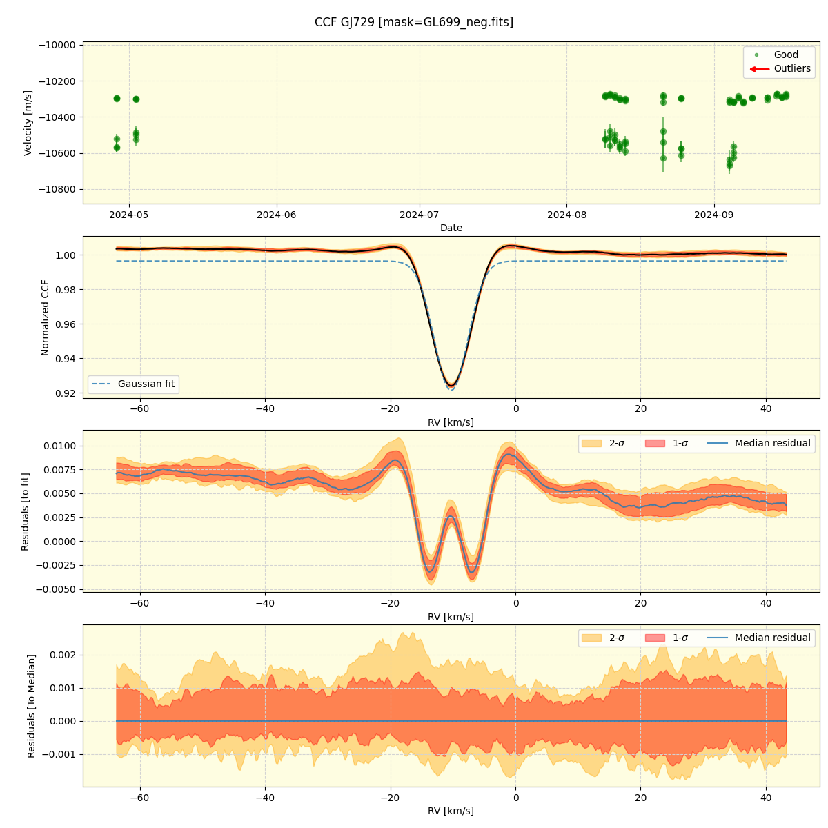 ../../../_images/ccf_plot_GJ729_nirps_he_online_udem.png