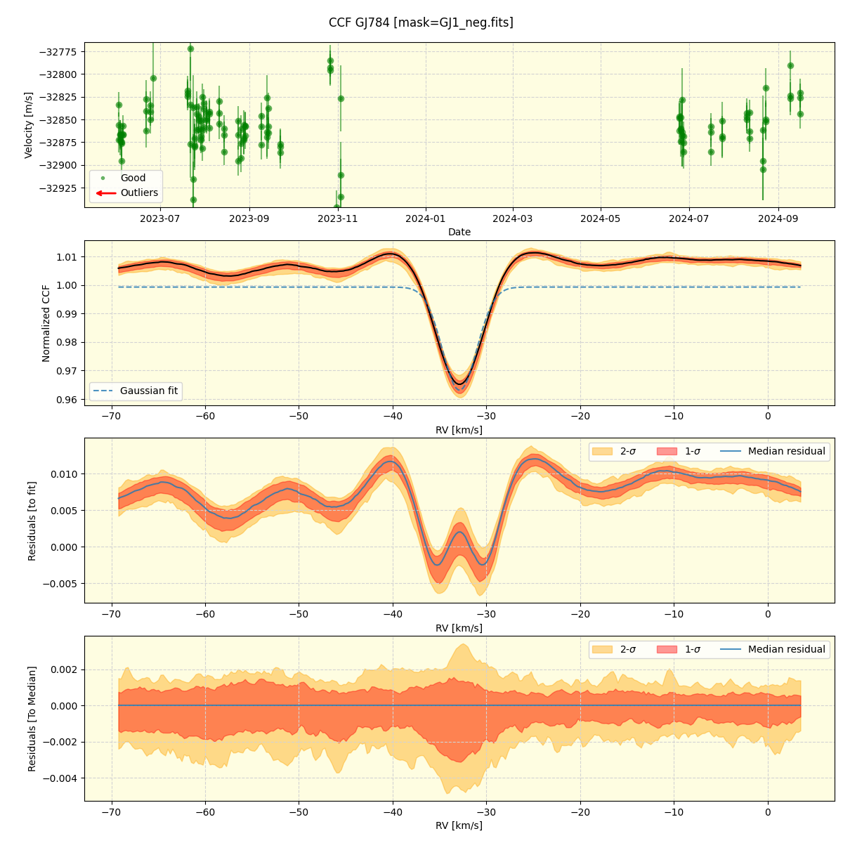 ../../../_images/ccf_plot_GJ784_nirps_he_online_udem.png