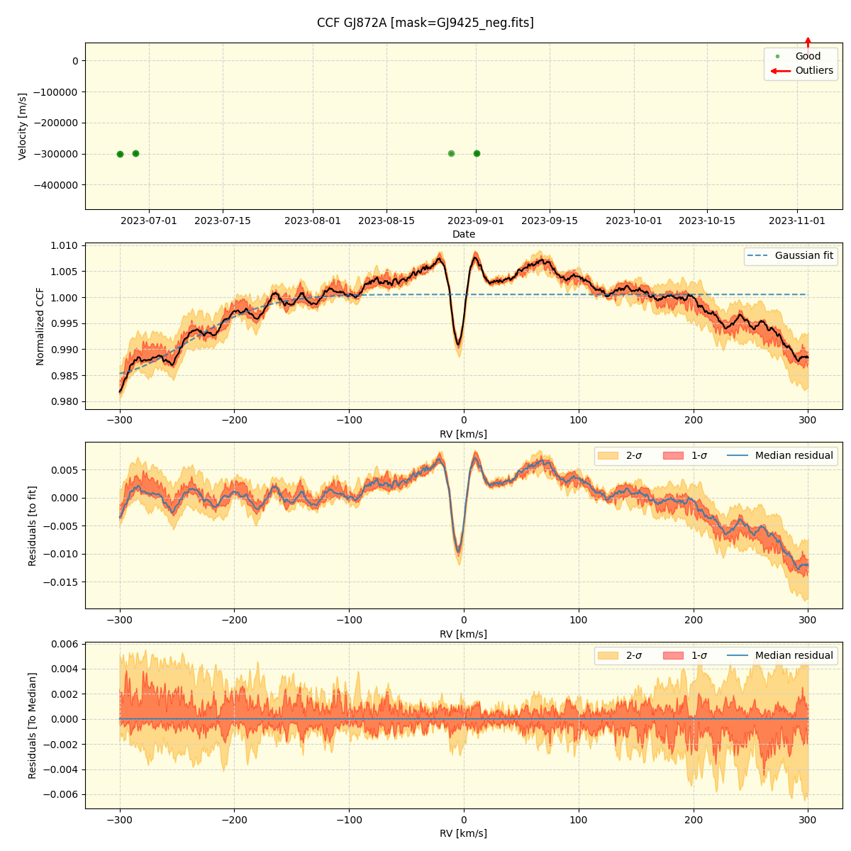 ../../../_images/ccf_plot_GJ872A_nirps_ha_online_udem.png