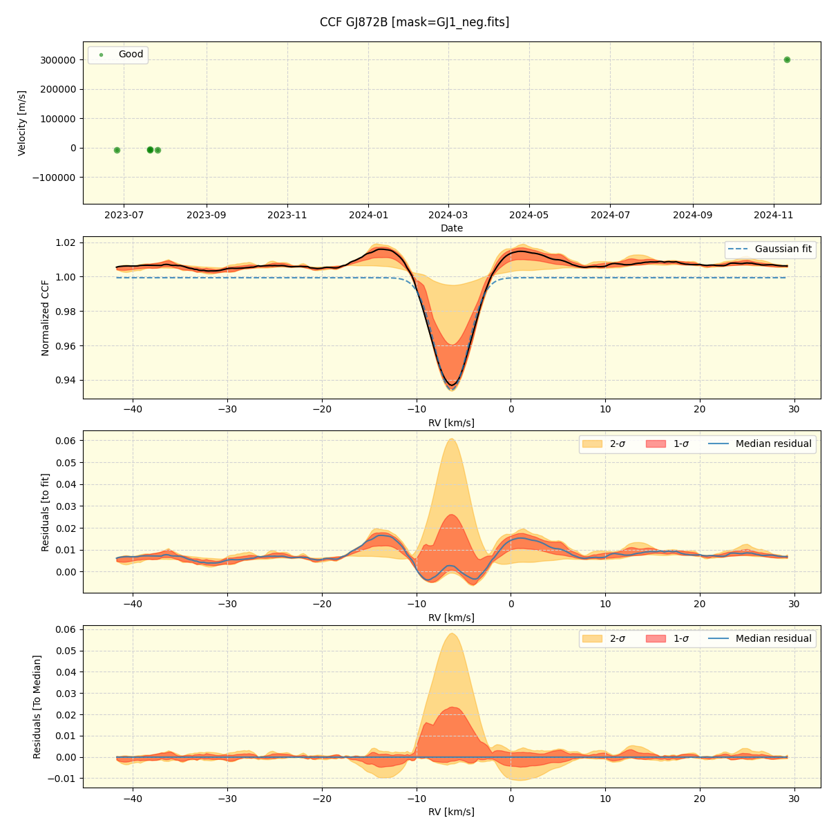 ../../../_images/ccf_plot_GJ872B_nirps_ha_online_udem.png