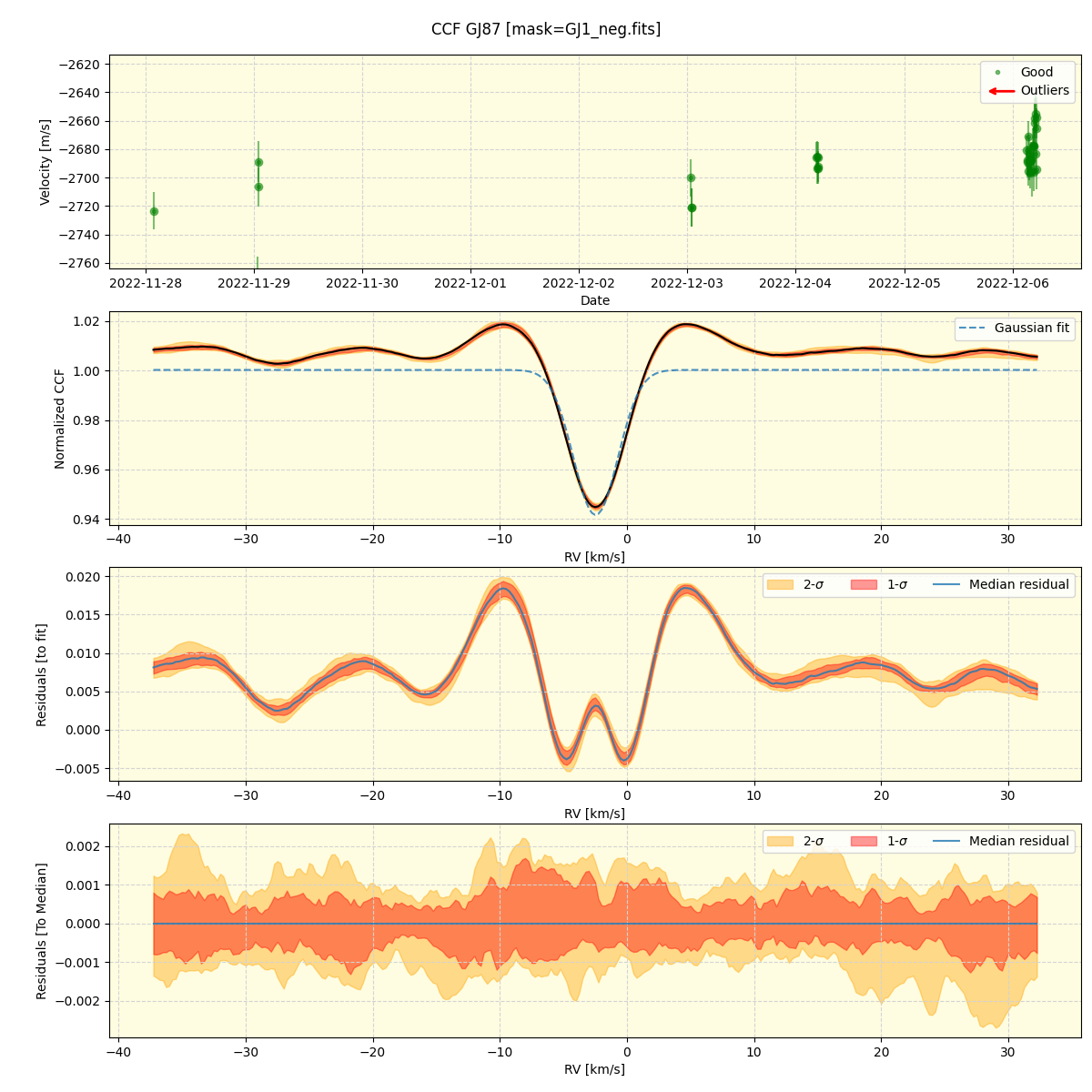 ../../../_images/ccf_plot_GJ87_nirps_ha_online_udem.png