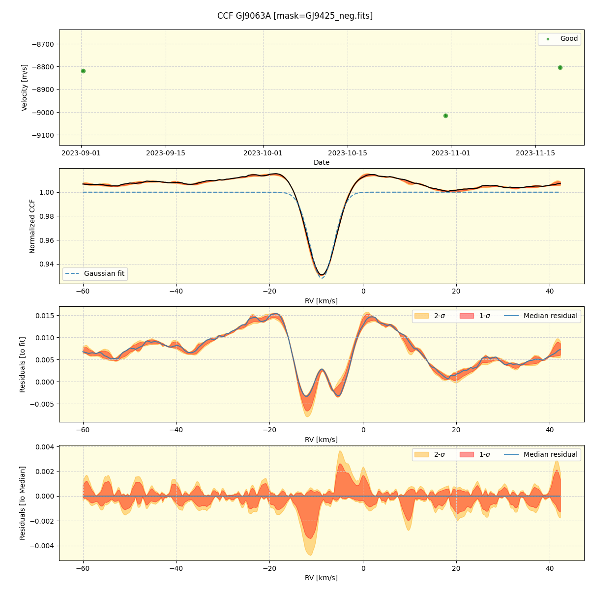 ../../../_images/ccf_plot_GJ9063A_nirps_ha_online_udem.png