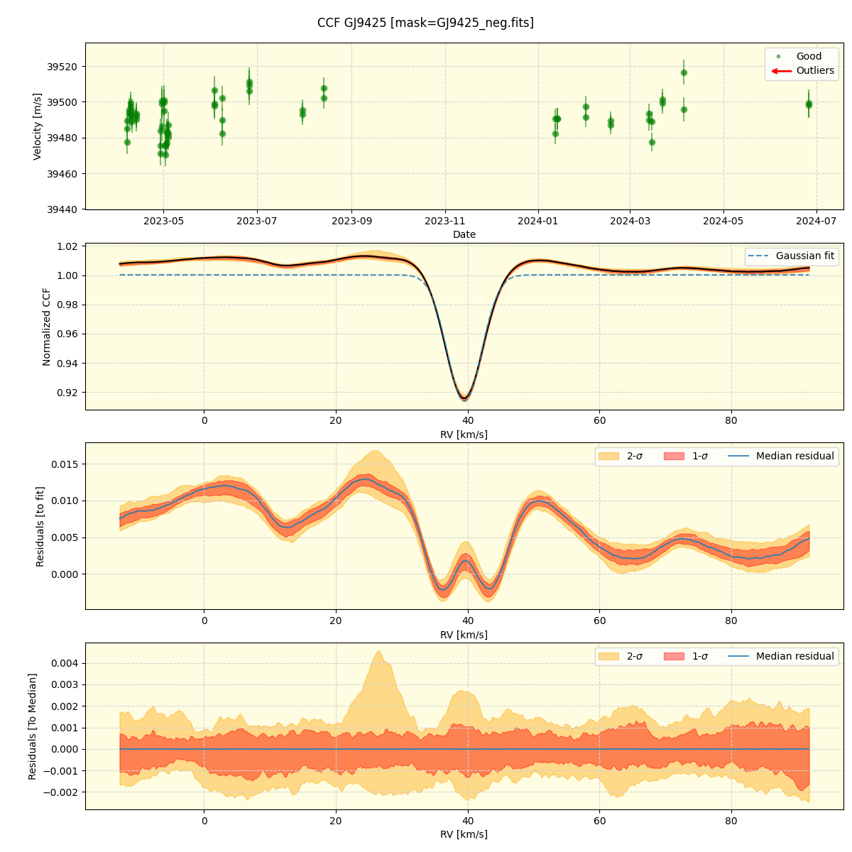 ../../../_images/ccf_plot_GJ9425_nirps_he_online_udem.png