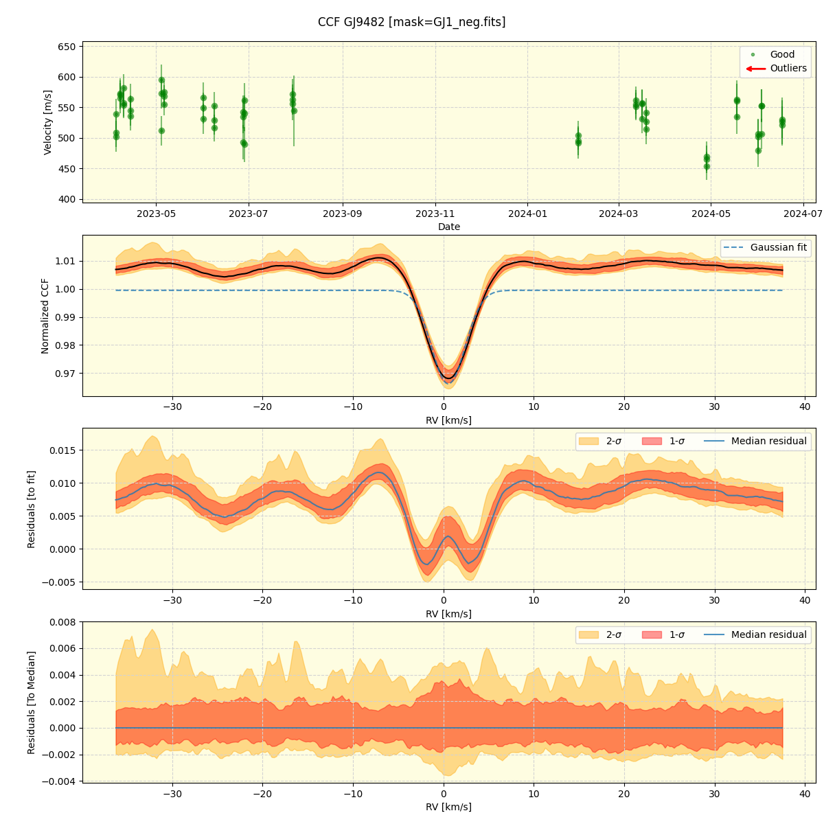 ../../../_images/ccf_plot_GJ9482_nirps_he_online_udem.png