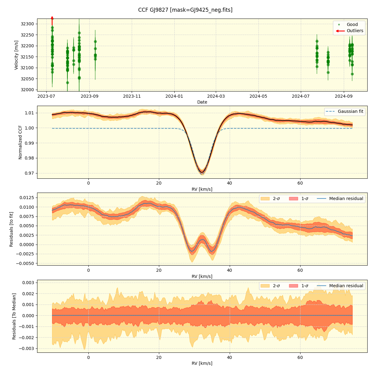 ../../../_images/ccf_plot_GJ9827_nirps_he_online_udem.png