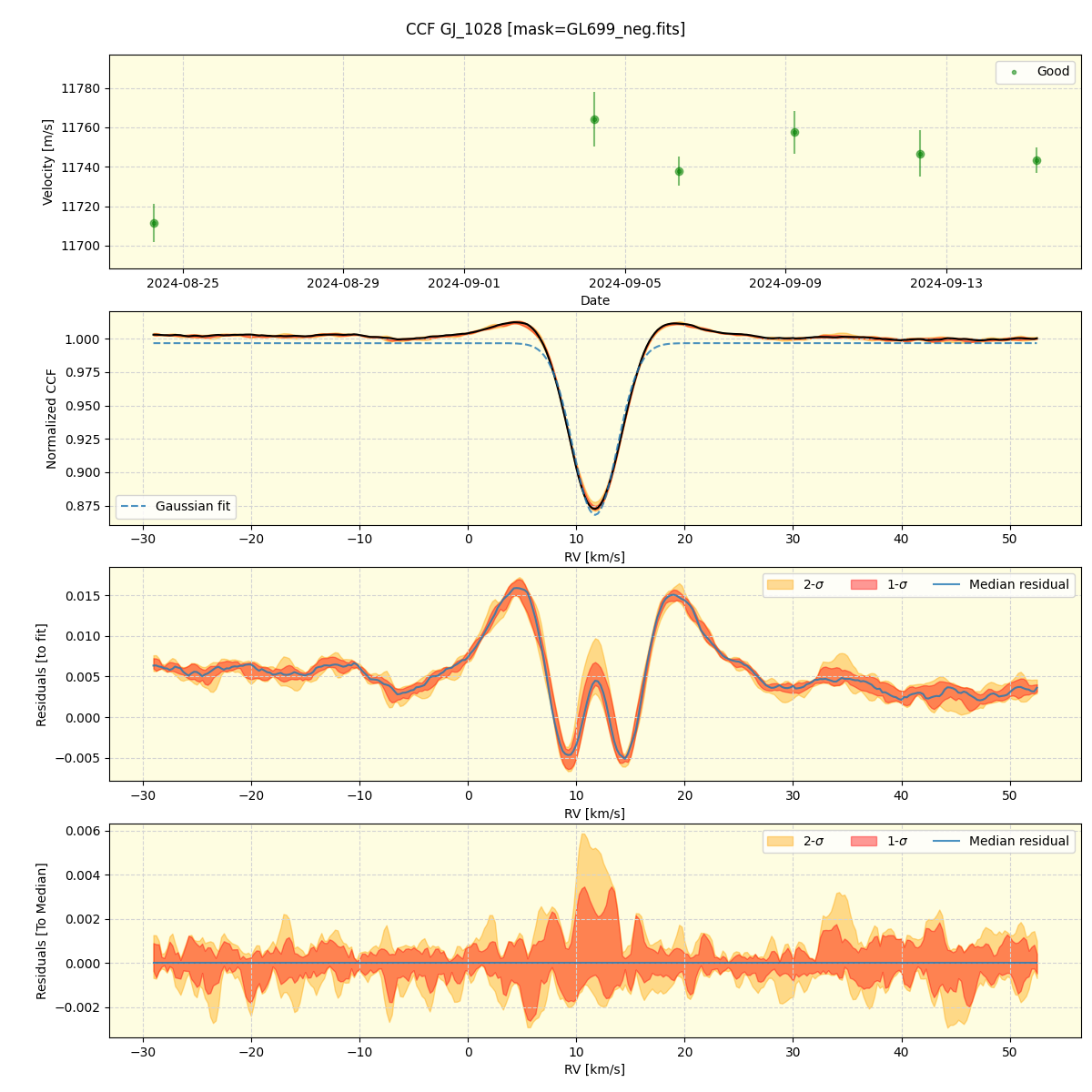 ../../../_images/ccf_plot_GJ_1028_nirps_he_online_udem.png