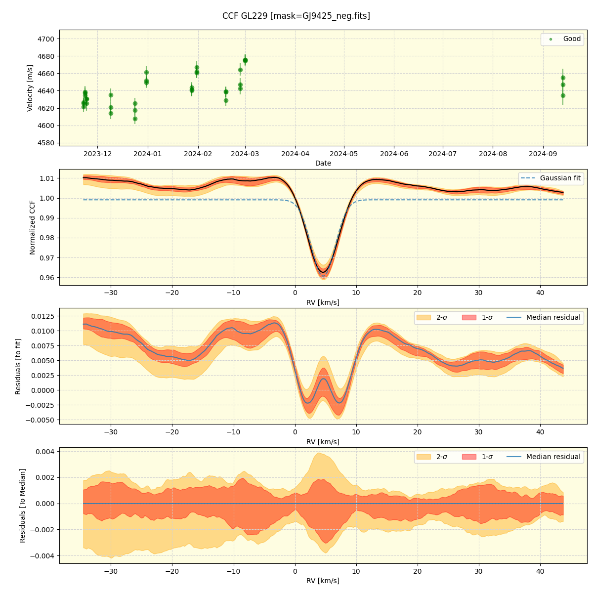 ../../../_images/ccf_plot_GL229_nirps_he_online_udem.png