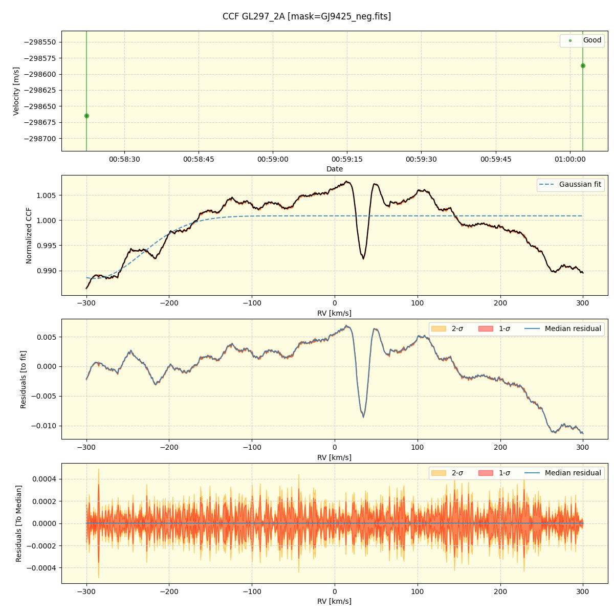 ../../../_images/ccf_plot_GL297_2A_nirps_he_online_udem.png