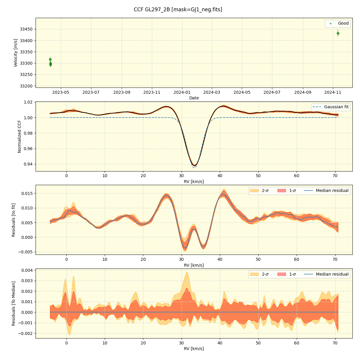 ../../../_images/ccf_plot_GL297_2B_nirps_ha_online_udem.png