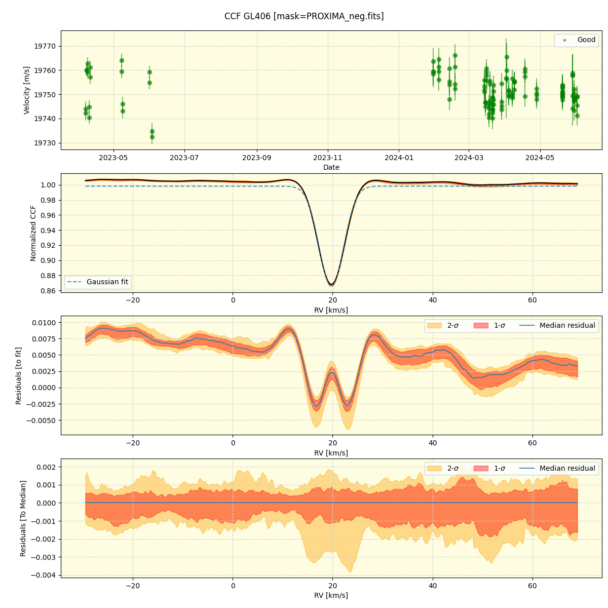 ../../../_images/ccf_plot_GL406_nirps_he_online_udem.png