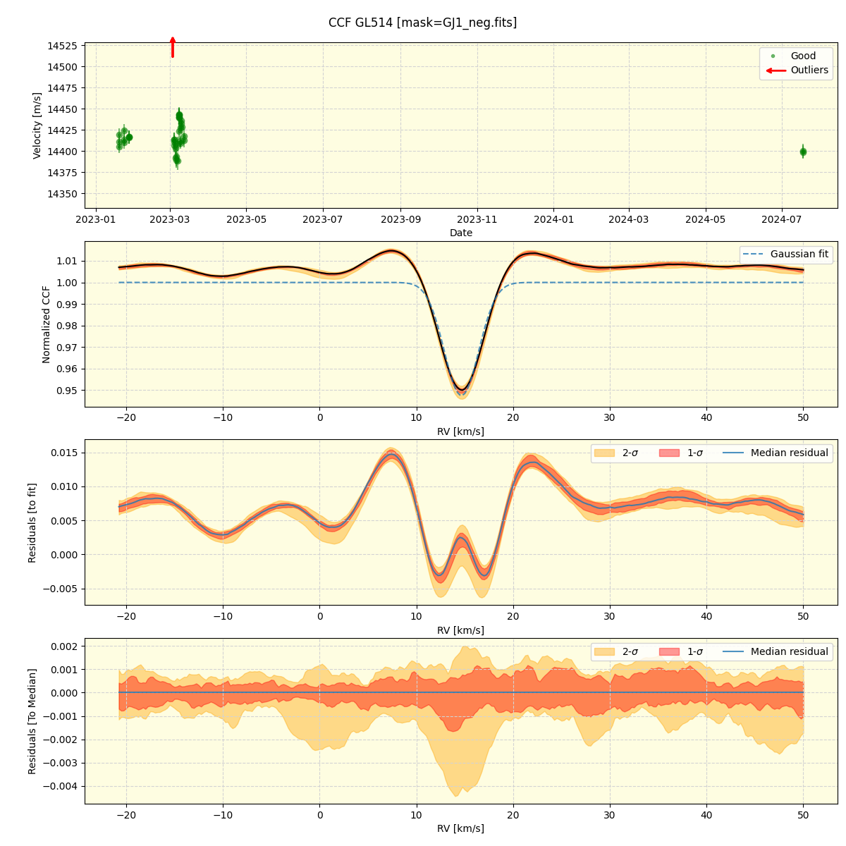 ../../../_images/ccf_plot_GL514_nirps_ha_online_udem.png