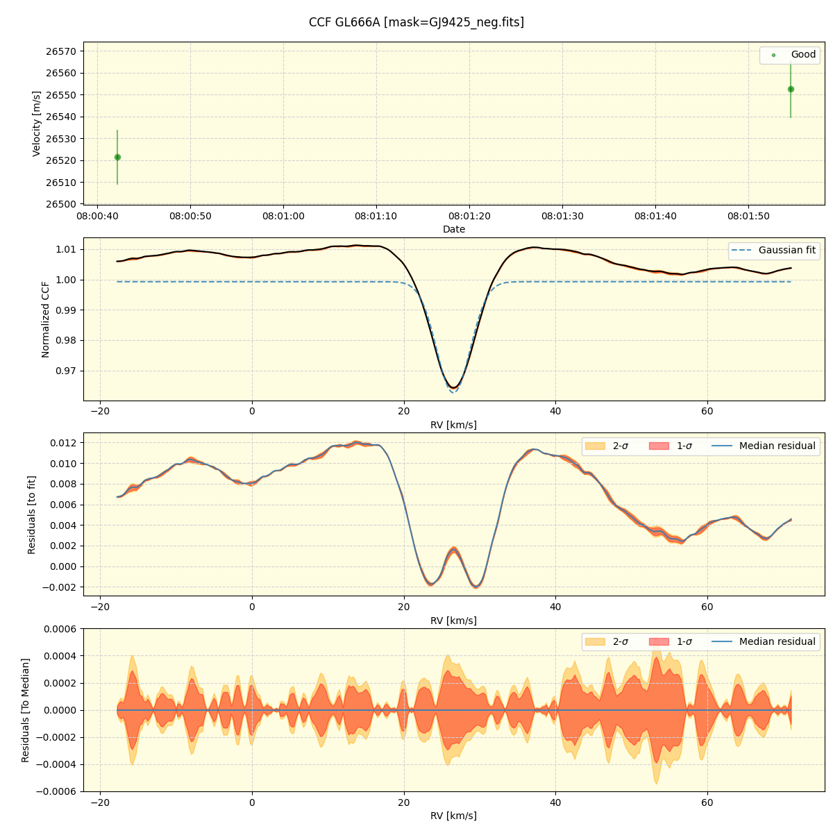 ../../../_images/ccf_plot_GL666A_nirps_ha_online_udem.png