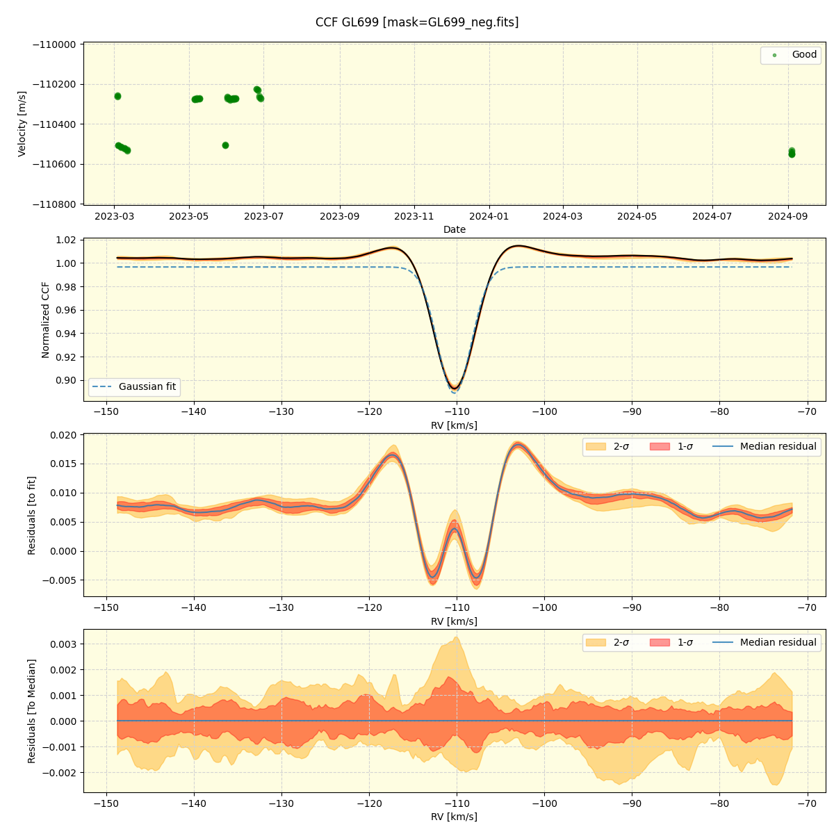 ../../../_images/ccf_plot_GL699_nirps_ha_online_udem.png