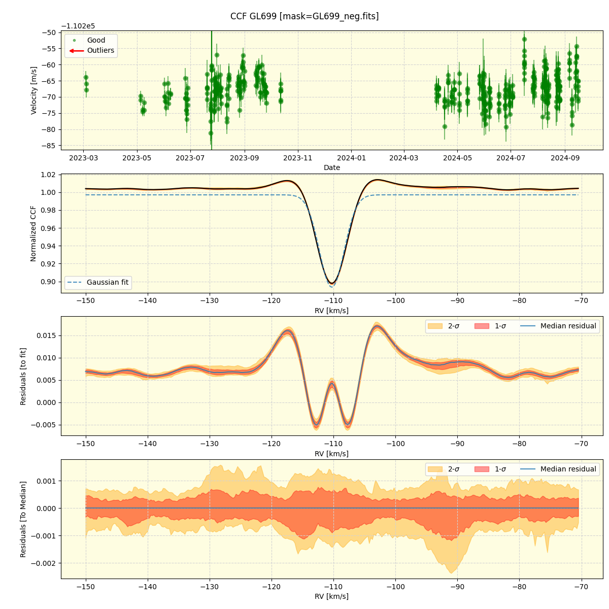 ../../../_images/ccf_plot_GL699_nirps_he_online_udem.png