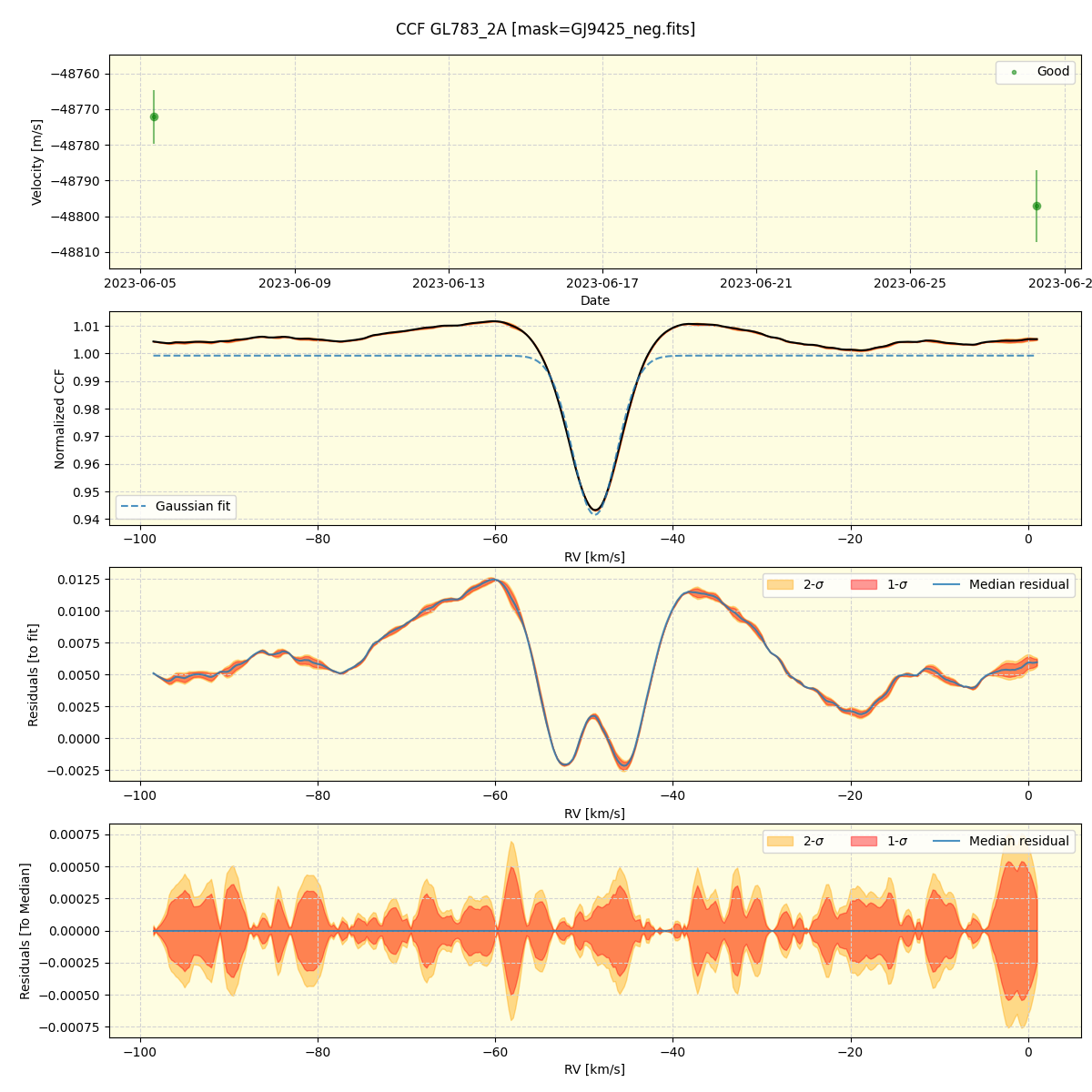 ../../../_images/ccf_plot_GL783_2A_nirps_ha_online_udem.png