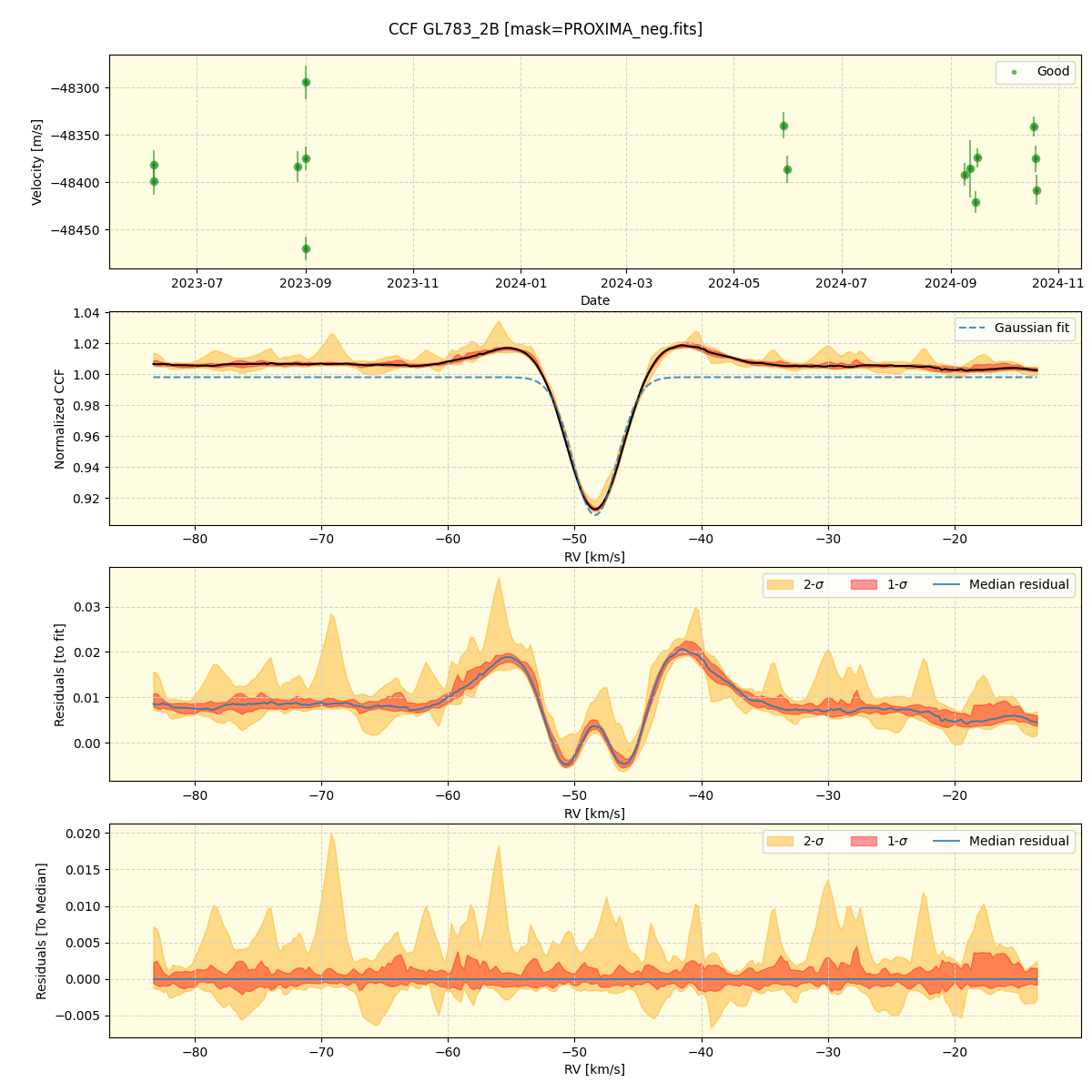 ../../../_images/ccf_plot_GL783_2B_nirps_ha_online_udem.png