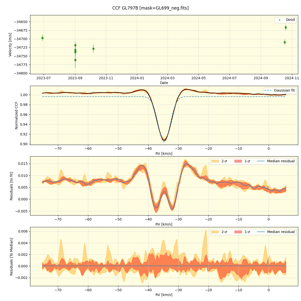 ../../../_images/ccf_plot_GL797B_nirps_ha_online_udem.png