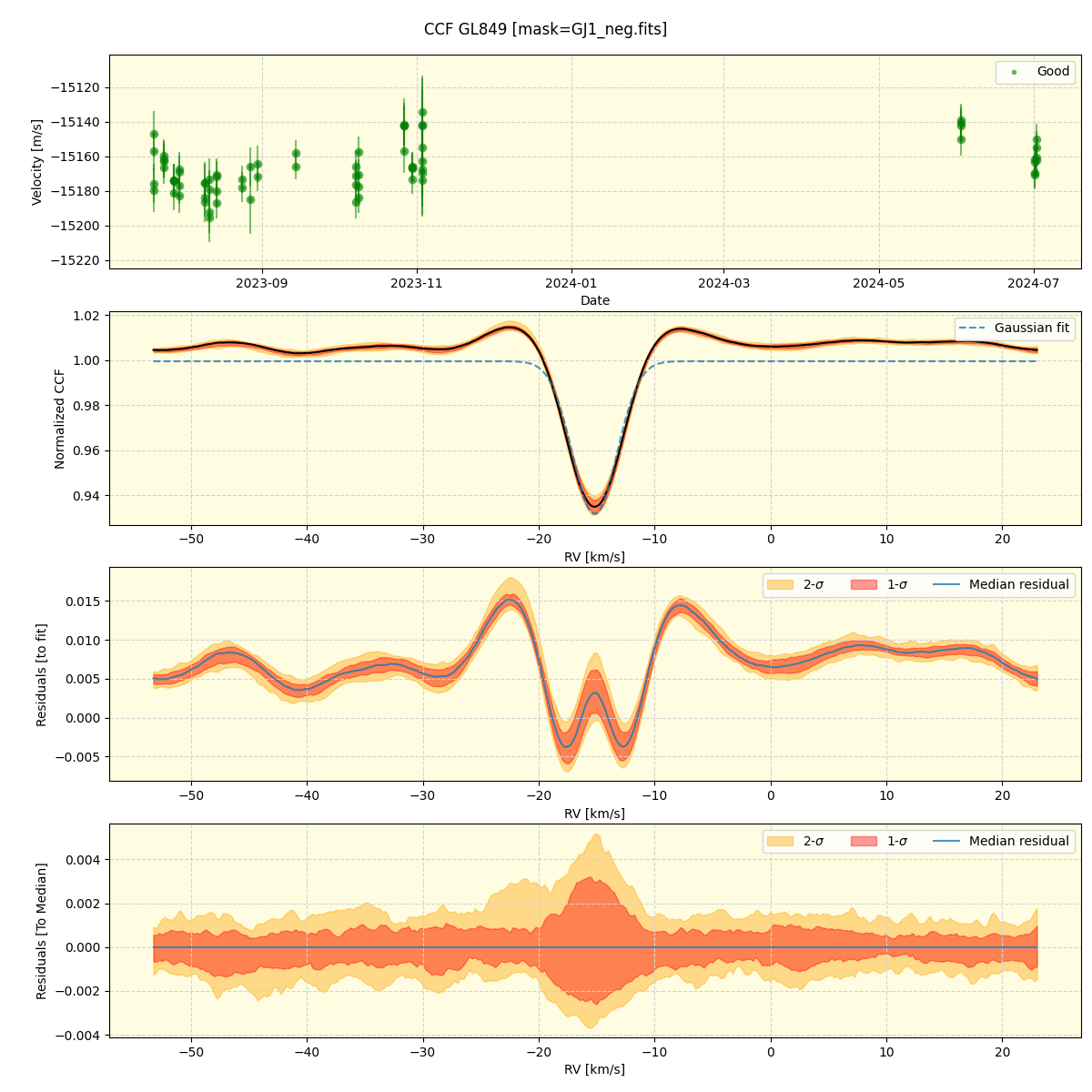 ../../../_images/ccf_plot_GL849_nirps_he_online_udem.png