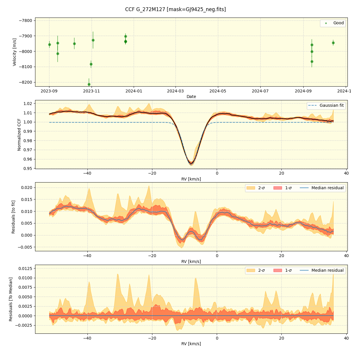 ../../../_images/ccf_plot_G_272M127_nirps_ha_online_udem.png