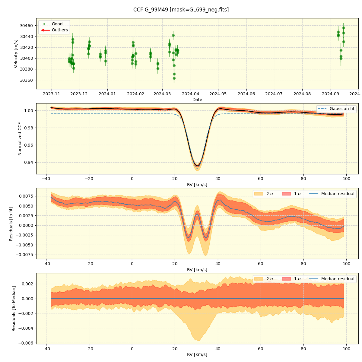 ../../../_images/ccf_plot_G_99M49_nirps_he_online_udem.png