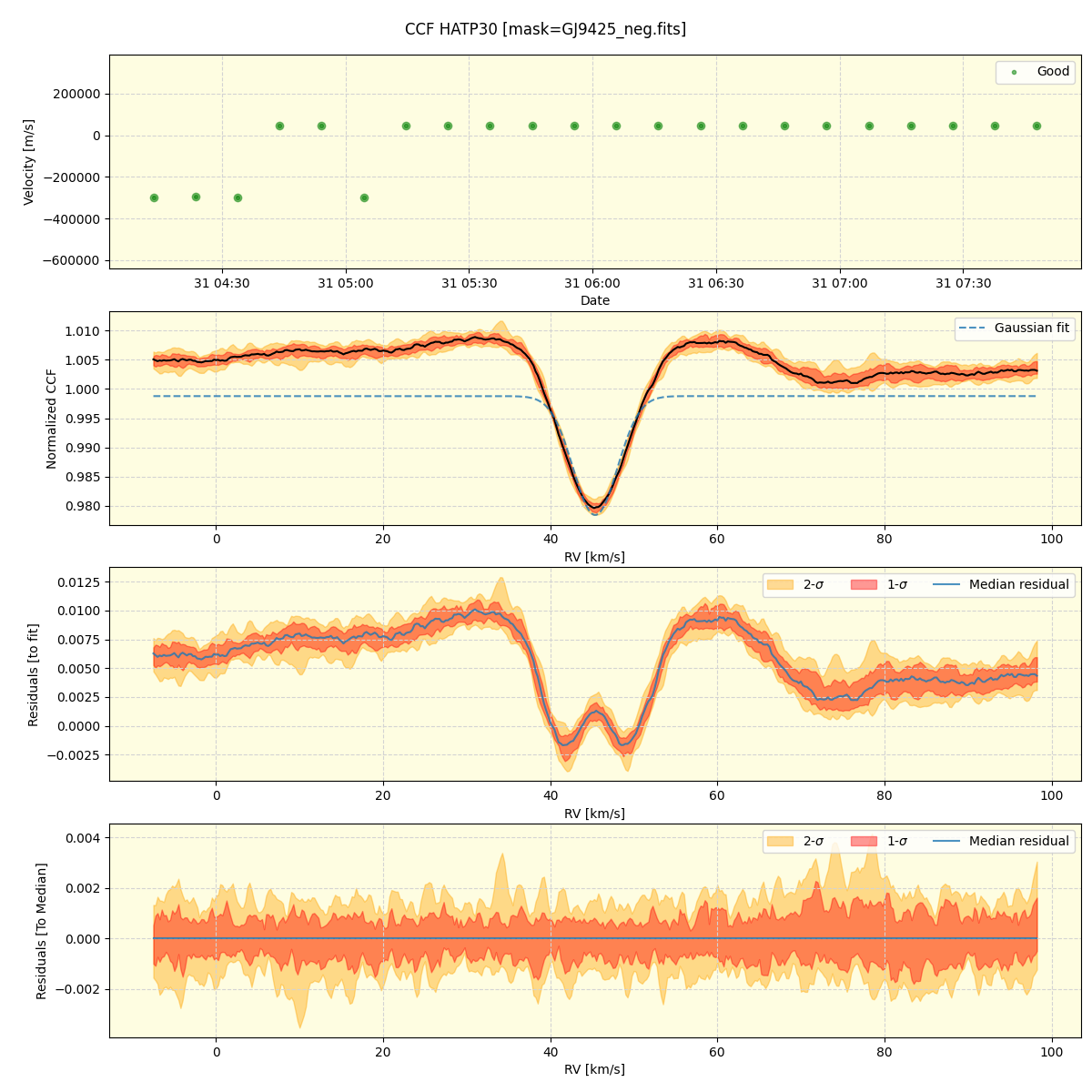 ../../../_images/ccf_plot_HATP30_nirps_he_online_udem.png