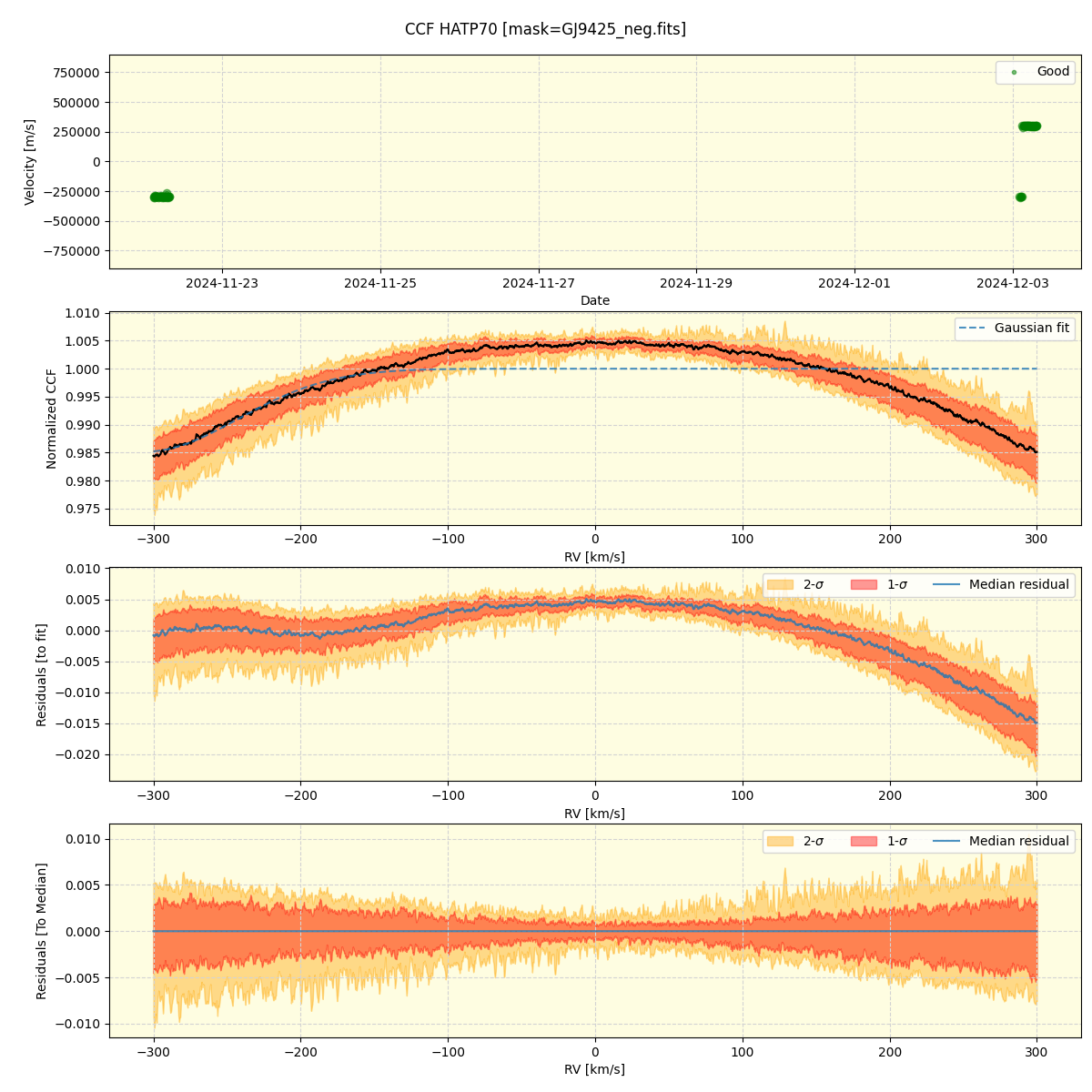 ../../../_images/ccf_plot_HATP70_nirps_he_online_udem.png