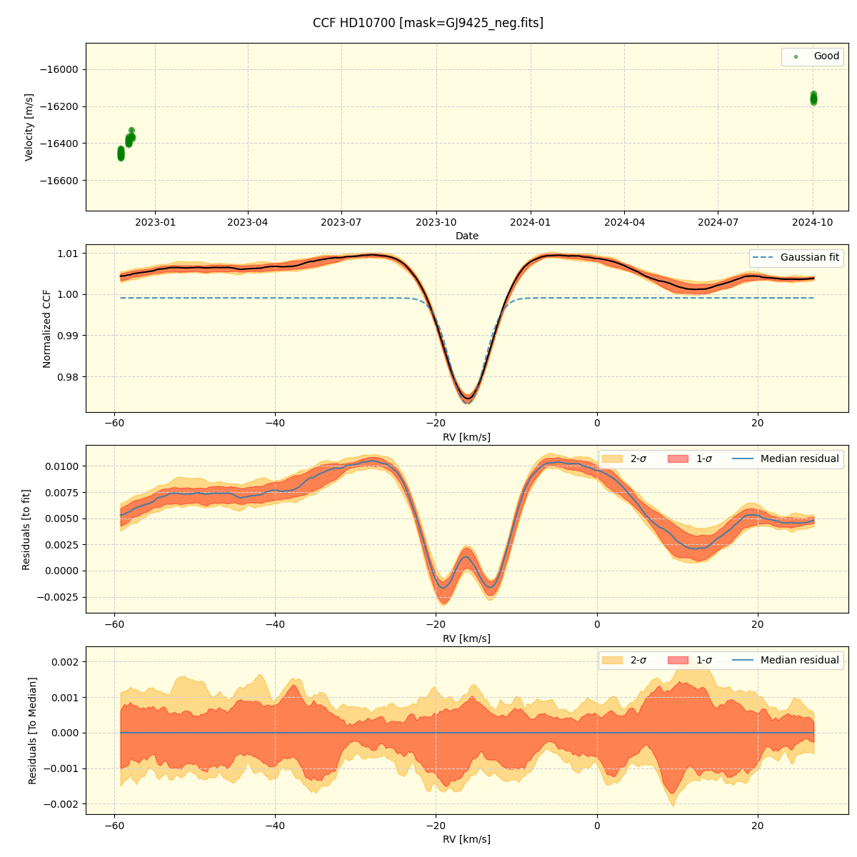 ../../../_images/ccf_plot_HD10700_nirps_ha_online_udem.png