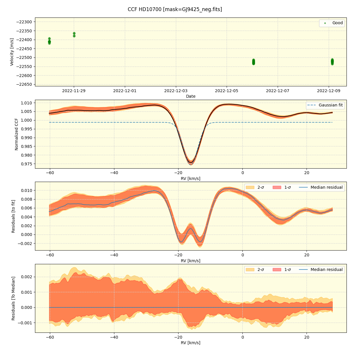 ../../../_images/ccf_plot_HD10700_nirps_he_online_udem.png