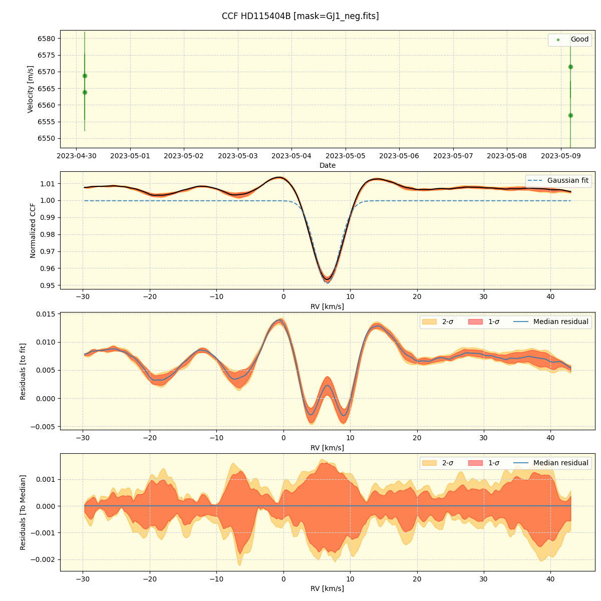 ../../../_images/ccf_plot_HD115404B_nirps_ha_online_udem.png