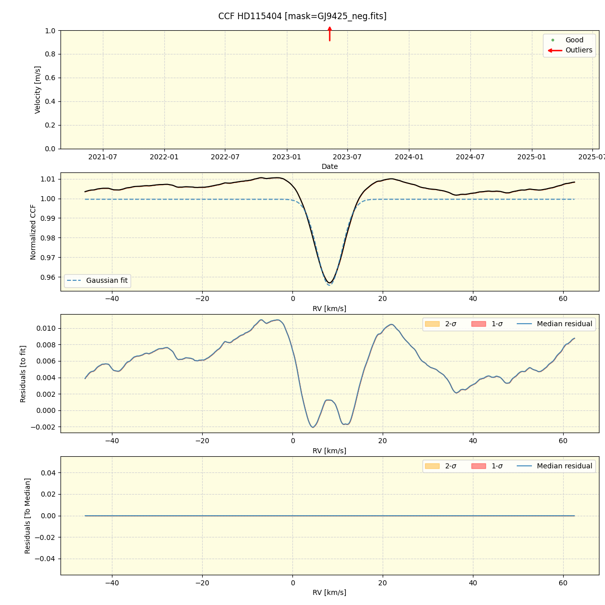 ../../../_images/ccf_plot_HD115404_nirps_ha_online_udem.png