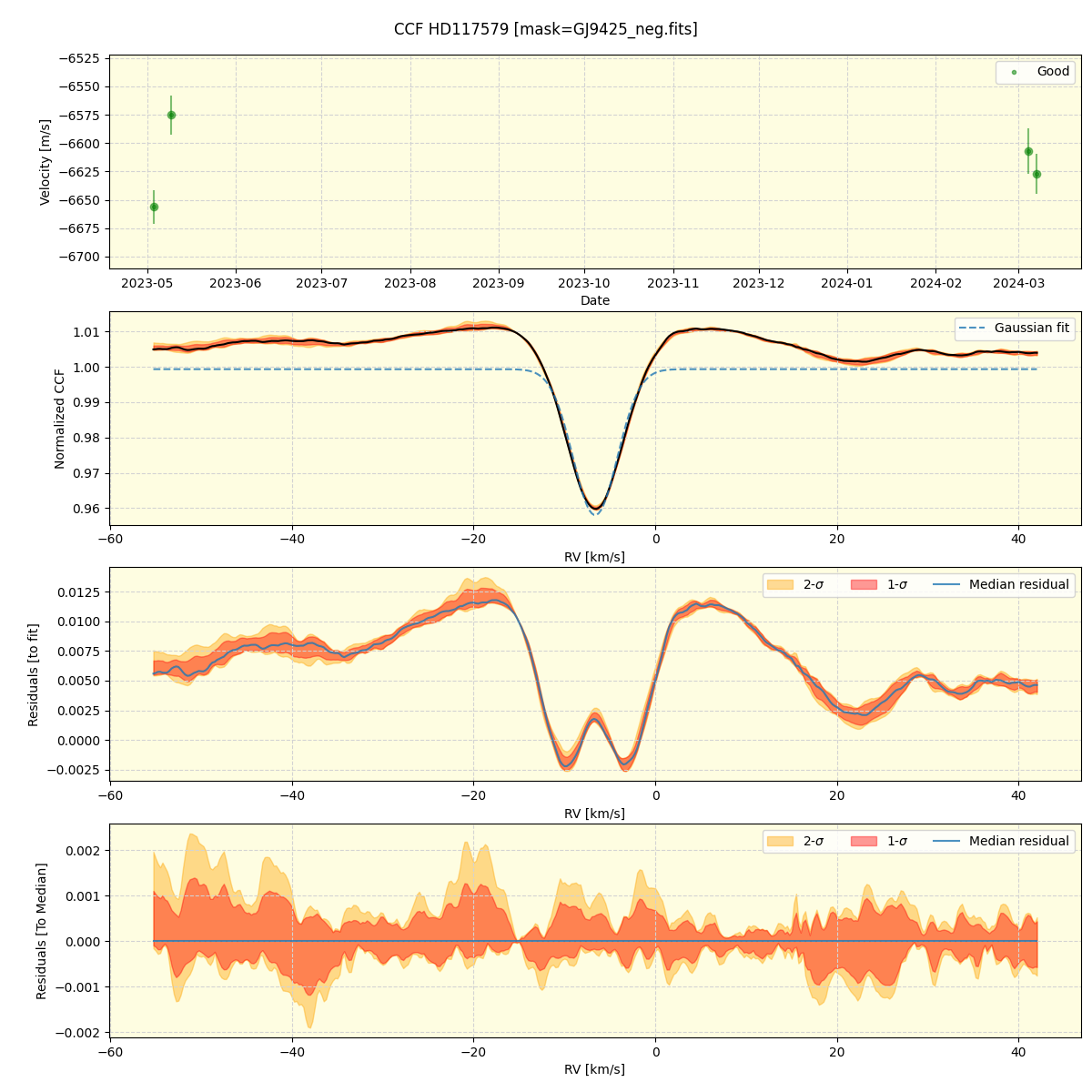 ../../../_images/ccf_plot_HD117579_nirps_ha_online_udem.png