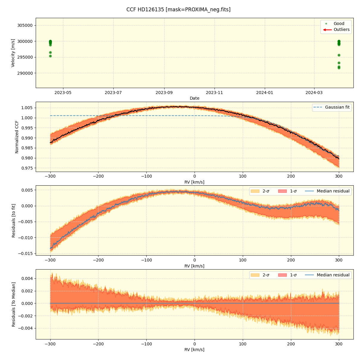 ../../../_images/ccf_plot_HD126135_nirps_he_online_udem.png