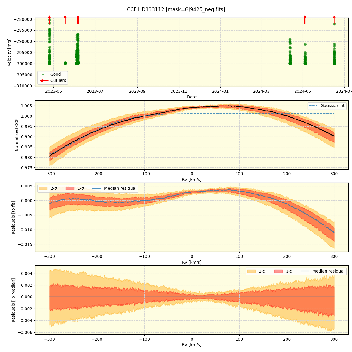 ../../../_images/ccf_plot_HD133112_nirps_he_online_udem.png