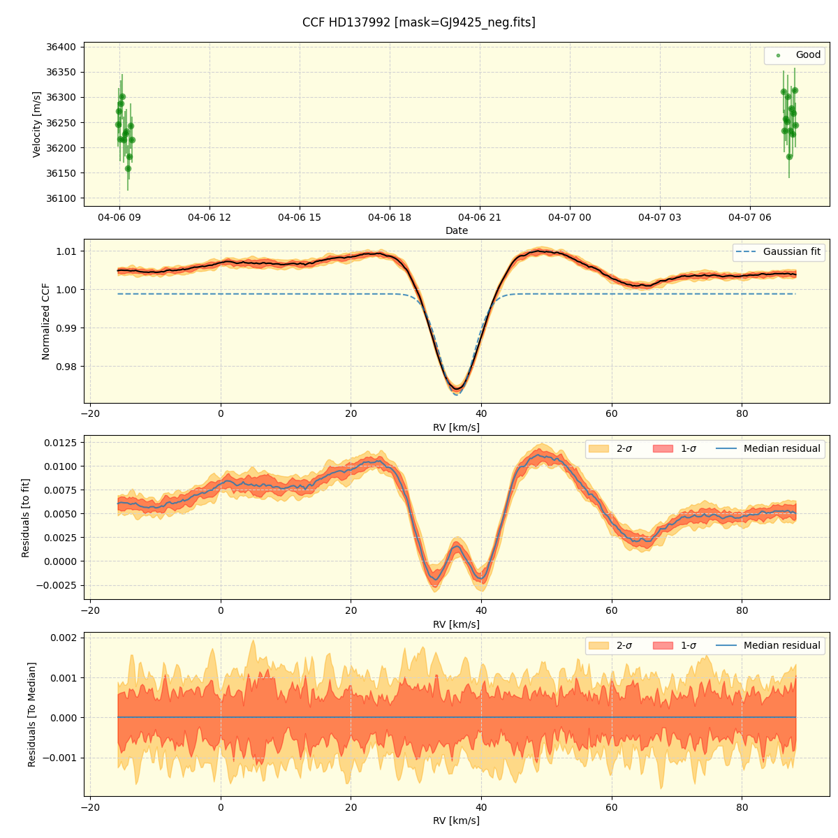 ../../../_images/ccf_plot_HD137992_nirps_he_online_udem.png