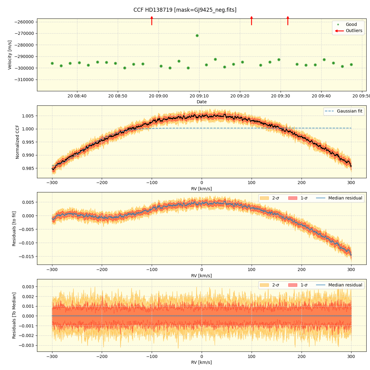 ../../../_images/ccf_plot_HD138719_nirps_he_online_udem.png