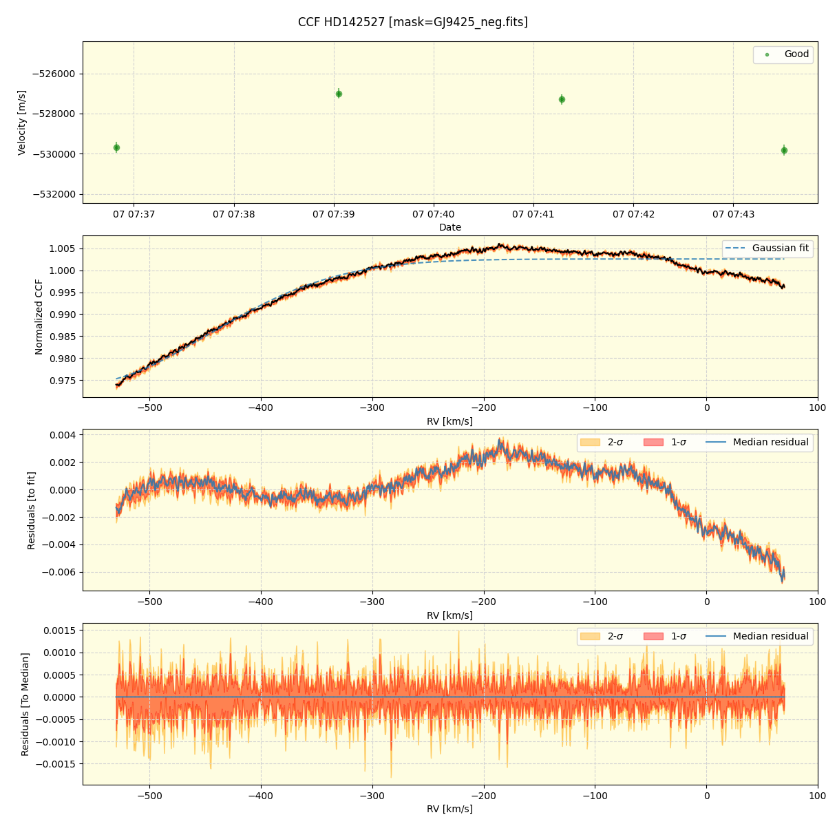 ../../../_images/ccf_plot_HD142527_nirps_he_online_udem.png