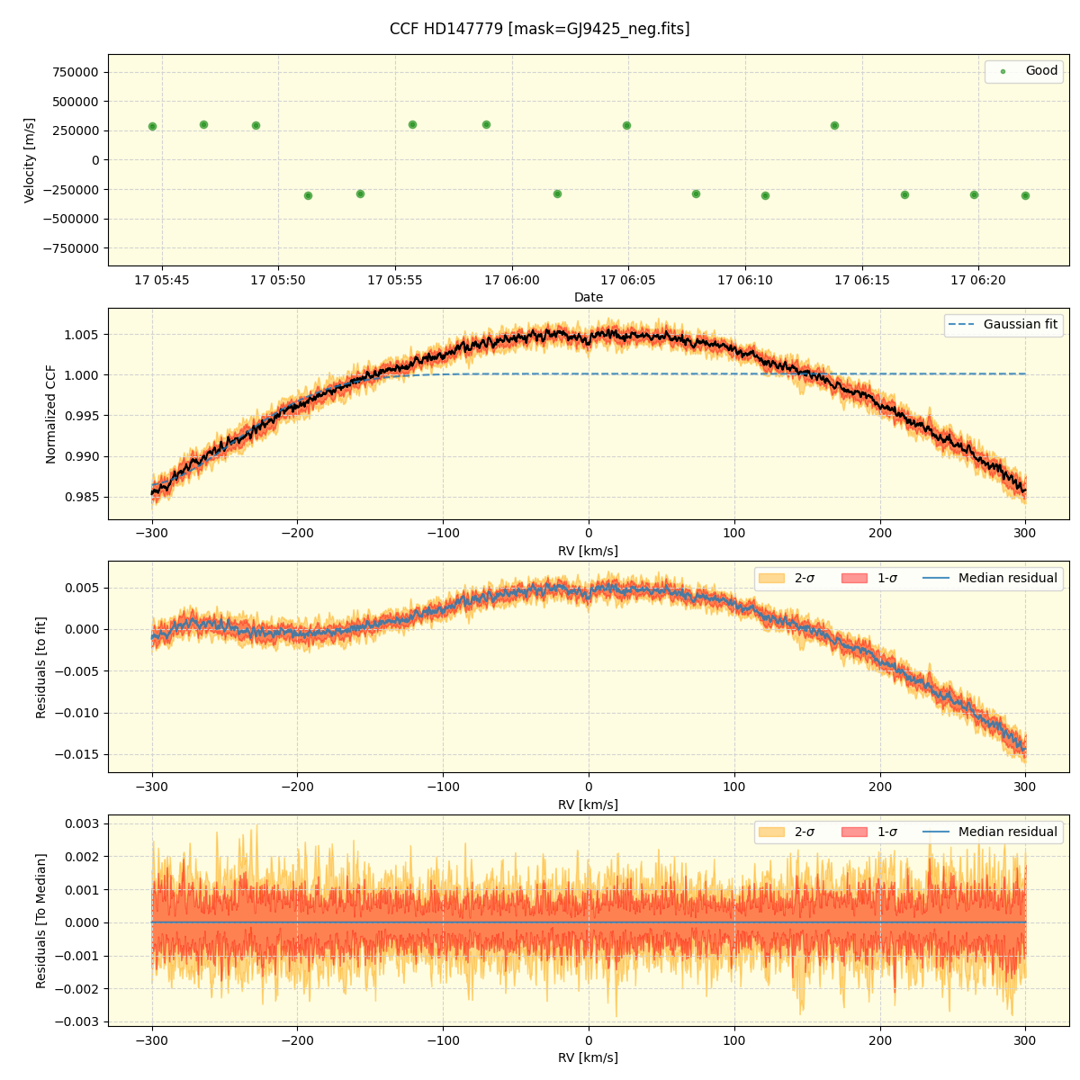 ../../../_images/ccf_plot_HD147779_nirps_he_online_udem.png